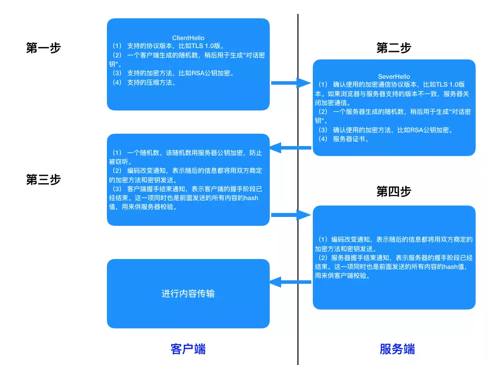 无忧代理ip